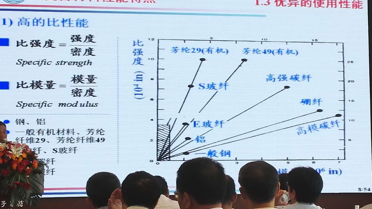 大同碳化硅