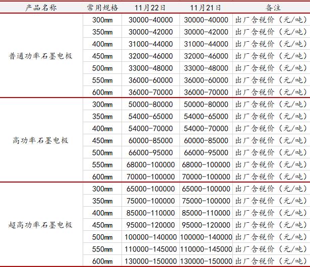 山西石墨电极