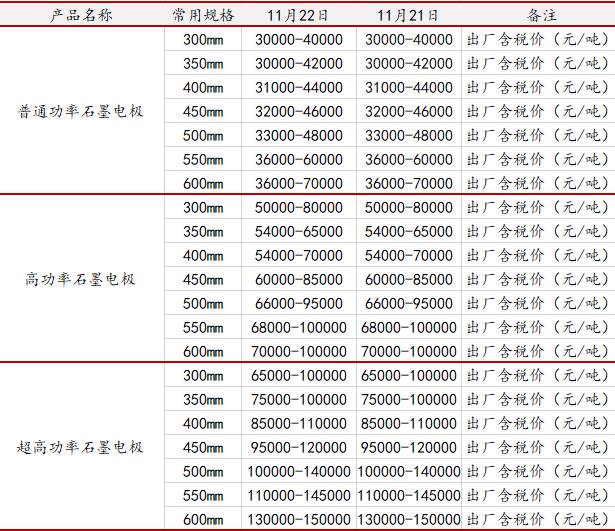 山西石墨电极