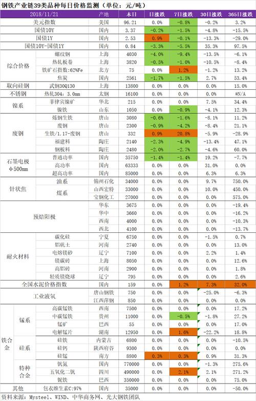 11月21日最新石墨电极价格