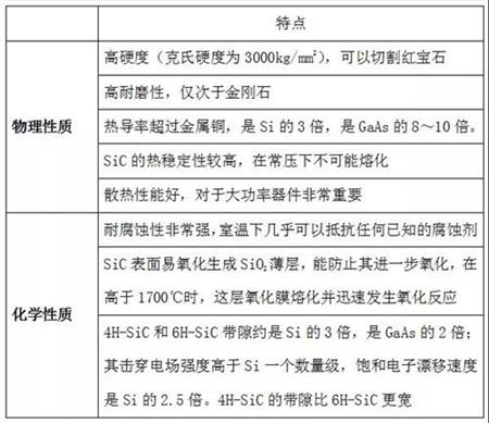 碳化硅材料研究现状