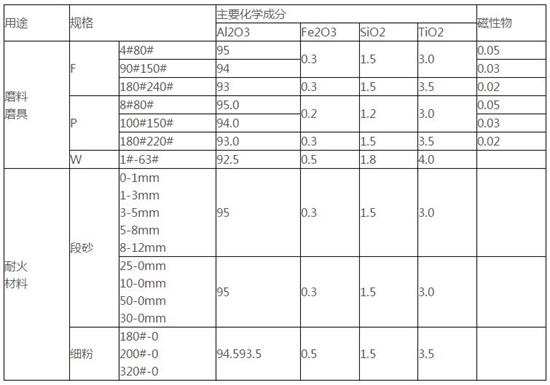 碳化硅理化指标.jpg