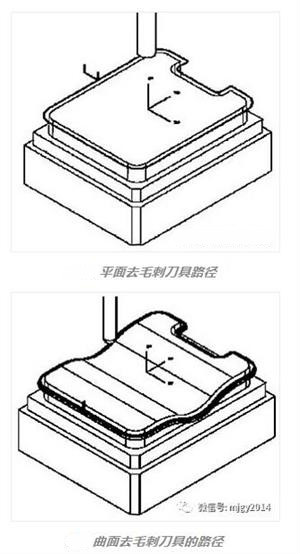去毛刺刀具路径.jpg