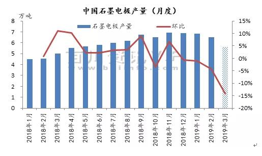 邯郸地区石墨电极企业全部停产