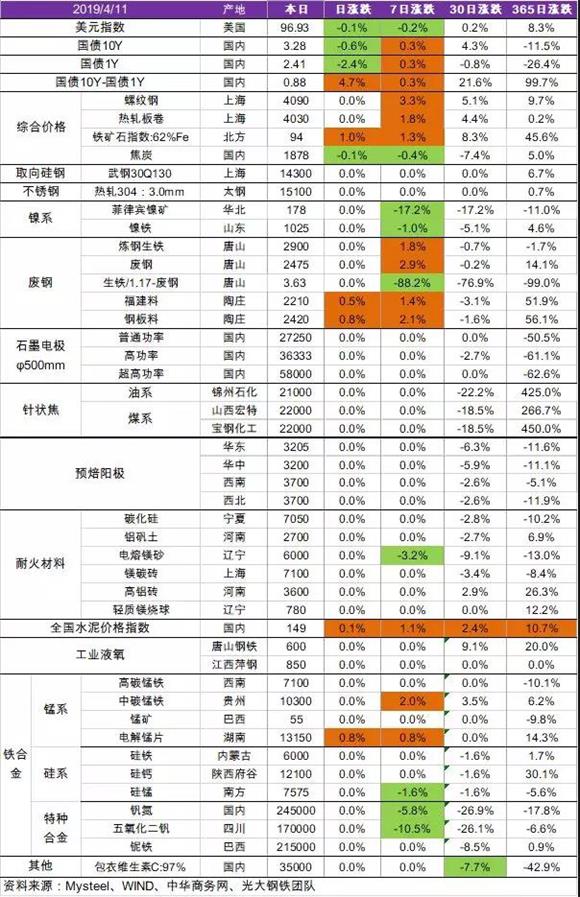 石墨电极4月最新价格跟踪