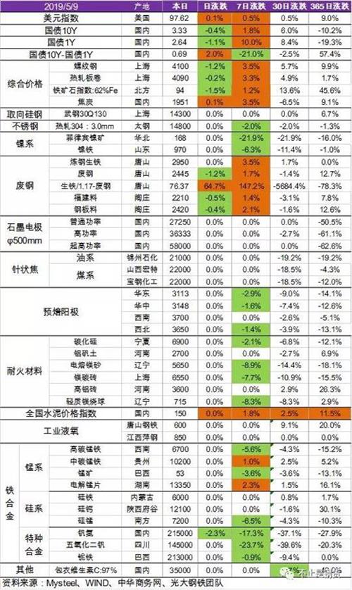 石墨电极最新价格（5月9日）