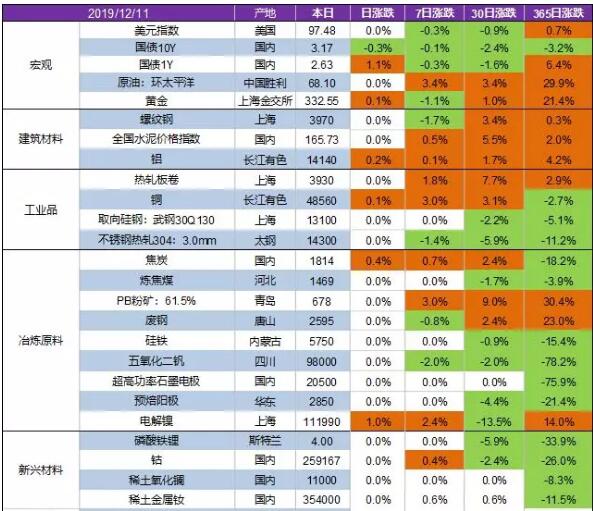 日涨跌稳定｜石墨电极12月12日价格最新汇总