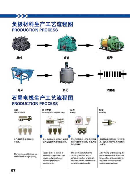 丰镇市宏升炭素有限公司全资控股内蒙古国丰新材料有限公司-助推石墨新材料产业高质量发展