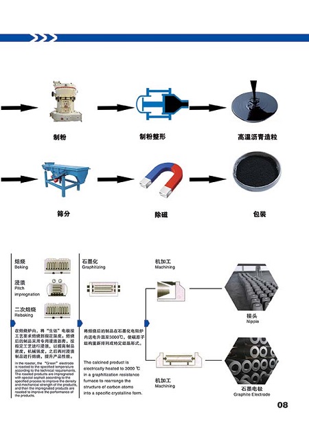 丰镇市宏升炭素有限公司全资控股内蒙古国丰新材料有限公司-助推石墨新材料产业高质量发展